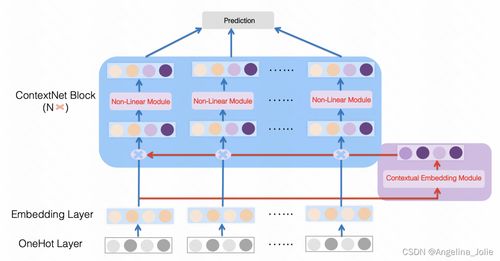 淺析特征增強(qiáng)與個(gè)性化在CTR預(yù)估中的經(jīng)典方法及效果對(duì)比——兼論信息系統(tǒng)運(yùn)行維護(hù)服務(wù)的關(guān)聯(lián)視角