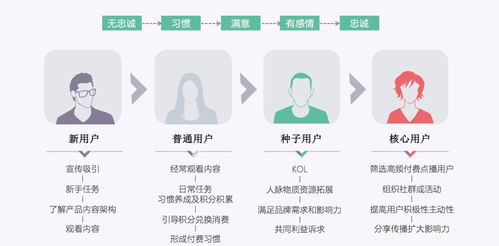 成長(zhǎng)體系 讓用戶與產(chǎn)品共同成長(zhǎng)——信息系統(tǒng)運(yùn)行維護(hù)服務(wù)的協(xié)同進(jìn)化之路