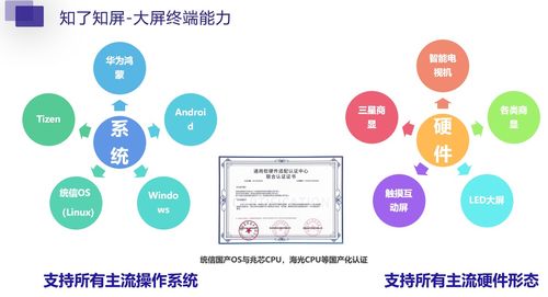 信息發(fā)布系統(tǒng)在廣告機(jī)、電視等多設(shè)備平臺(tái)的應(yīng)用及其運(yùn)行維護(hù)服務(wù)